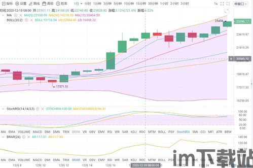 比特币晚上可以刷新吗,3.8万美元关卡仅一步之遥(图2)