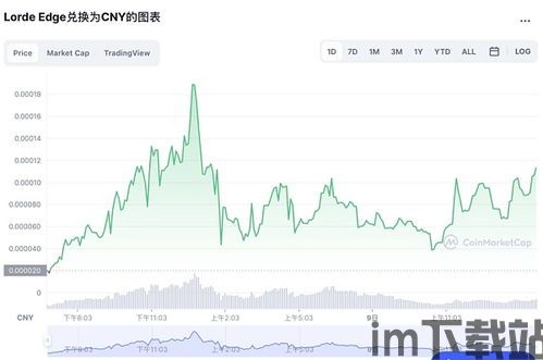 中央经济加密货币,中央经济视角下加密货币的崛起与挑战(图2)