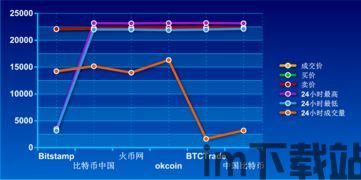 大v分析比特币行情,周期性牛市与减半效应下的价格预测深度解析(图3)