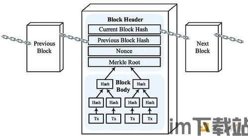 比特币内部结构图片,揭秘区块链的基石与运作原理(图1)