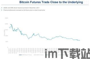 比特币现金ETF有吗,比特币现金ETF的崛起与市场影响(图2)