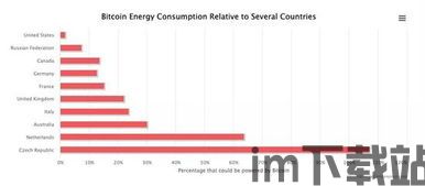 比特币怎么消耗电力,电力消耗背后的数字货币生态(图2)
