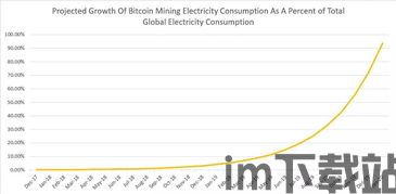 比特币怎么消耗电力,电力消耗背后的数字货币生态(图1)