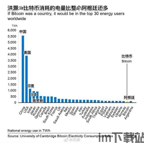 比特币真实消耗电力,数字货币的能源挑战与全球影响(图1)