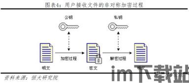 比特币私钥抗量子攻击,抗量子攻击的挑战与应对策略(图3)