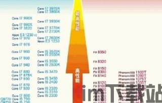 e3和i5哪个玩游戏好