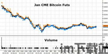 期货比特币降价了吗今天,市场波动加剧”(图2)