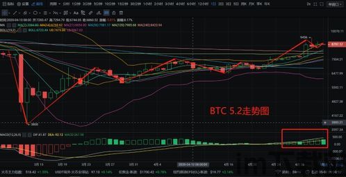 比特币今年还稳吗,未来可期(图1)