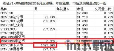 主流加密货币泰达币,加密货币市场的双刃剑(图2)