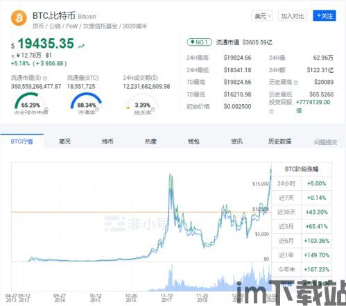 比特币走势近三年分析,未来展望与挑战并存(图3)