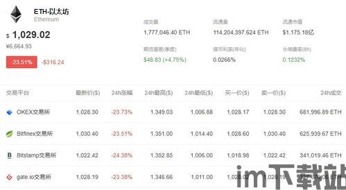 比特币杠杆投注时利息,利息计算与风险控制策略(图3)