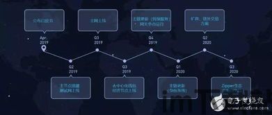 区块链开源项目,构建未来金融生态的基石(图2)