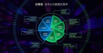 公信宝和比特币哪个好看,价值投资视角下的对比分析(图2)