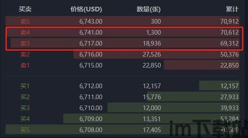 比特币杠杆要抵押吗,抵押资产解锁高倍收益的奥秘(图3)