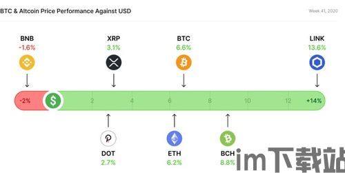 比特币链上指标对比,揭示市场动态与未来趋势的信号灯(图1)