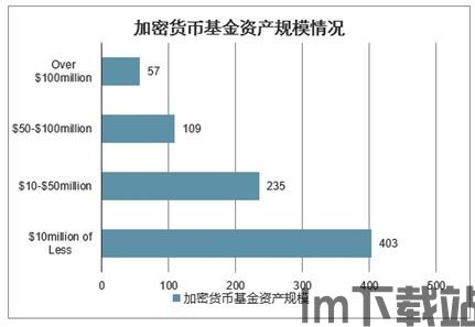 中国有没有加密货币基金,中国加密货币基金发展现状与监管态势(图1)