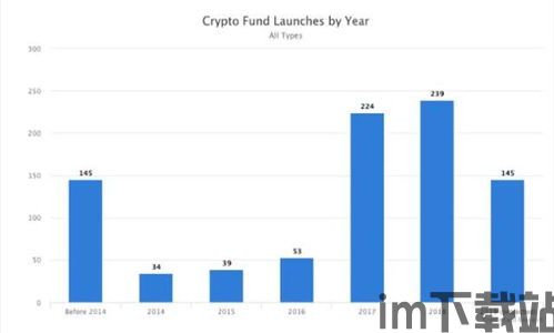 中国有没有加密货币基金,中国加密货币基金发展现状与监管态势(图3)