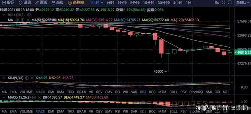 比特币下午走势图表,多空博弈下的市场展望(图1)