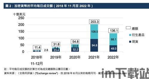 中国加密货币期货,中国加密货币期货市场动态与监管趋势分析(图2)