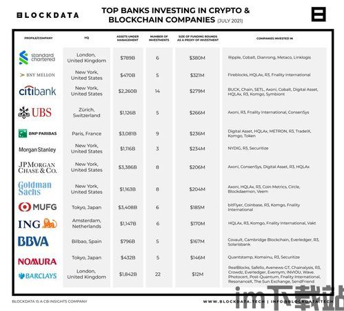 最大加密货币银行排名,揭秘最大加密银行排名与市场动态(图1)