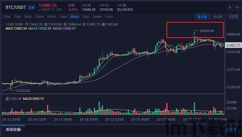 比特币全网算力减半,揭秘挖矿成本与市场情绪的微妙关系(图1)