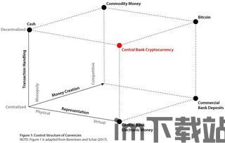 做加密货币的优势,解锁未来金融的五大核心优势(图1)