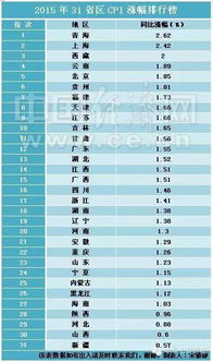 历年比特币涨幅表格查询,探寻加密货币市场的波动轨迹(图1)