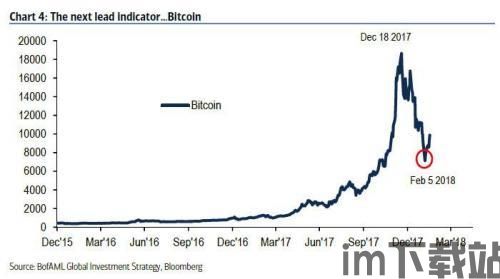 比特币涨跌最新分析表现,未来趋势展望(图1)