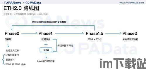 质押以太坊什么时候解锁,解析解锁流程与市场影响(图3)