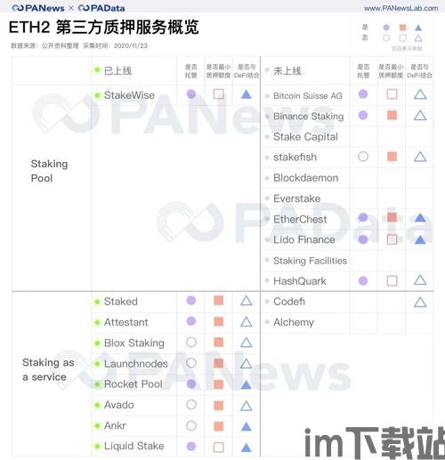 质押以太坊什么时候解锁,解析解锁流程与市场影响(图1)