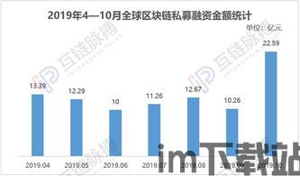 区块链私募,创新融资模式与风险防范解析(图3)