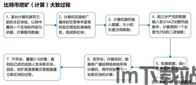 比特币包含的经济原理,去中心化经济原理与价值驱动因素(图1)