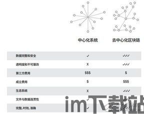 区块链 账本,构建去中心化信任与透明交易的基石(图2)