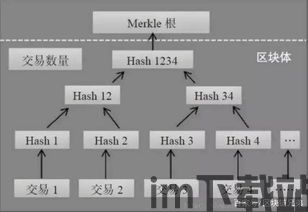 区块链技术架构,揭秘去中心化世界的基石与未来展望(图3)