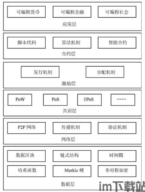 区块链技术架构,揭秘去中心化世界的基石与未来展望(图2)