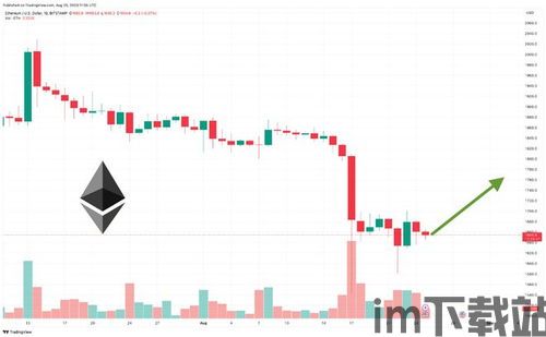最近以太坊价格大跌,市场动荡背后的原因与影响分析(图1)