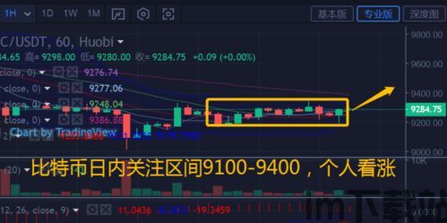 最新比特币和以太坊分盘,以太坊多头趋势明显——加密市场最新动态解析(图1)