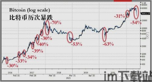 比特币2023年崩盘了,崩盘真相与未来展望(图3)