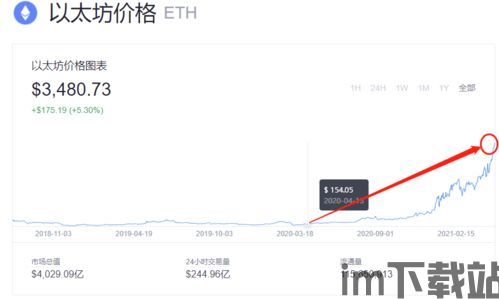 最早参与以太坊挖矿的人,见证区块链世界的诞生(图3)