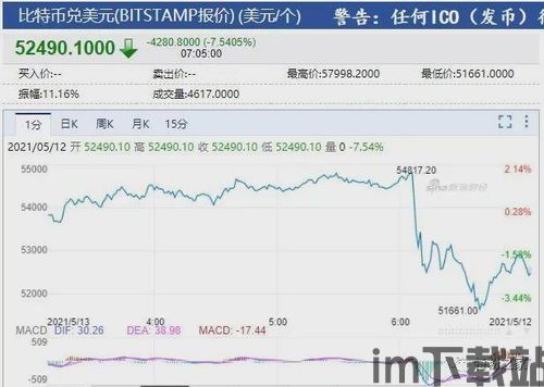 比特币停付,揭秘加密货币市场的转折点(图3)