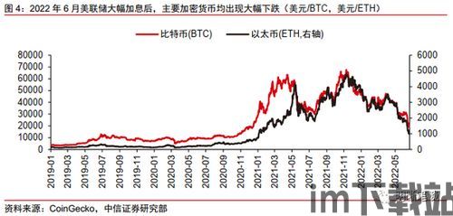 中信 加密货币,风险与机遇并存的市场解析(图3)