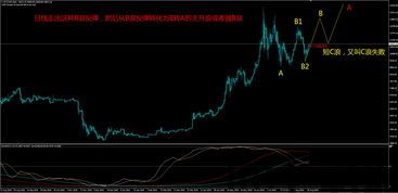 比特币的四小时走势图,多空博弈下的价格波动与趋势展望”(图1)