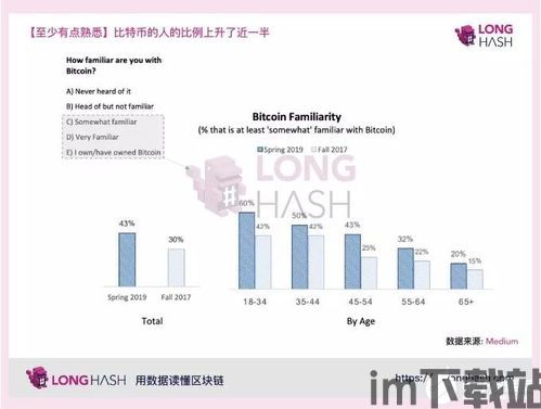 比特币涨价的原因分析,比特币价格上涨的多重动因解析(图1)