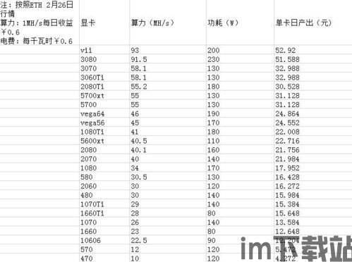 专家大胆预测以太坊价格,市场前景如何？(图3)