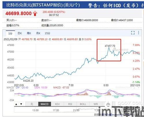 比特币兑换比特币现金,解锁双重加密货币价值之旅(图3)