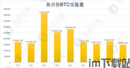 比特币交易数据量,揭秘加密货币交易背后的繁荣景象(图1)