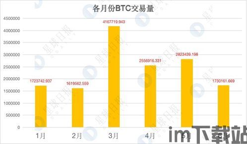 比特币交易数据量,揭秘加密货币交易背后的繁荣景象(图3)