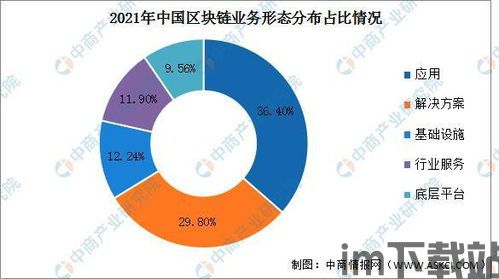 区块链产业规划,推动高质量发展战略布局(图2)