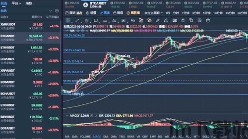 国内比特币行情分析,长期趋势待定(图2)