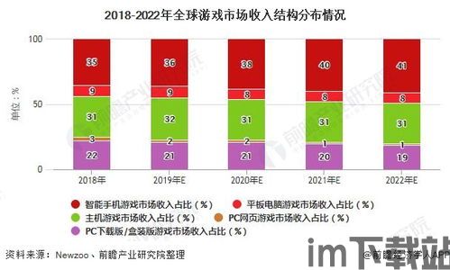 游戏行业发展前景,未来可期的发展蓝图(图2)